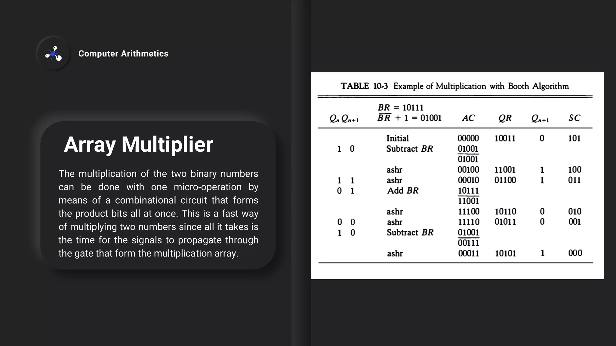 Array Multiplier
The multiplication of the two binary numbers
can be done with one micro-operation by
means of a combinational circuit that forms
the product bits all at once. This is a fast way
of multiplying two numbers since all it takes is
the time for the signals to propagate through
the gate that form the multiplication array.
Computer Arithmetics
 