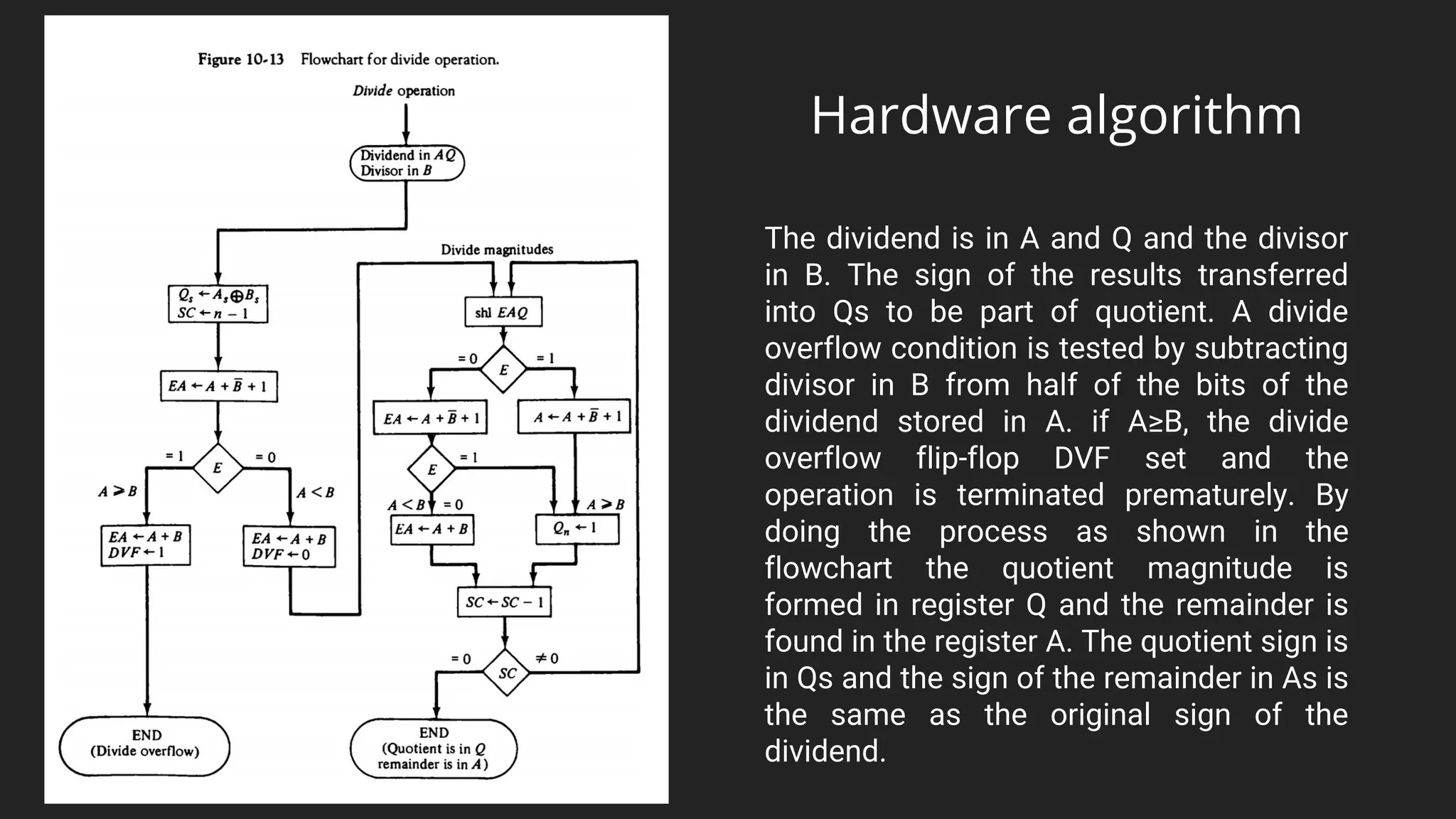 The dividend is in A and Q and the divisor
in B. The sign of the results transferred
into Qs to be part of quotient. A divide
overflow condition is tested by subtracting
divisor in B from half of the bits of the
dividend stored in A. if A≥B, the divide
overflow flip-flop DVF set and the
operation is terminated prematurely. By
doing the process as shown in the
flowchart the quotient magnitude is
formed in register Q and the remainder is
found in the register A. The quotient sign is
in Qs and the sign of the remainder in As is
the same as the original sign of the
dividend.
Hardware algorithm
 