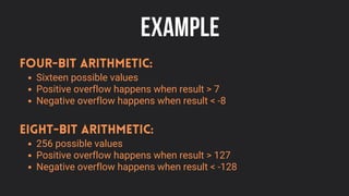 Computer arithmetics coa project pdf version | PDF