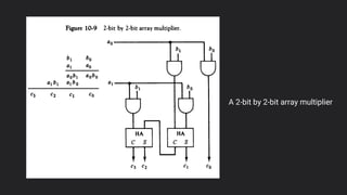 Computer arithmetics coa project pdf version | PDF