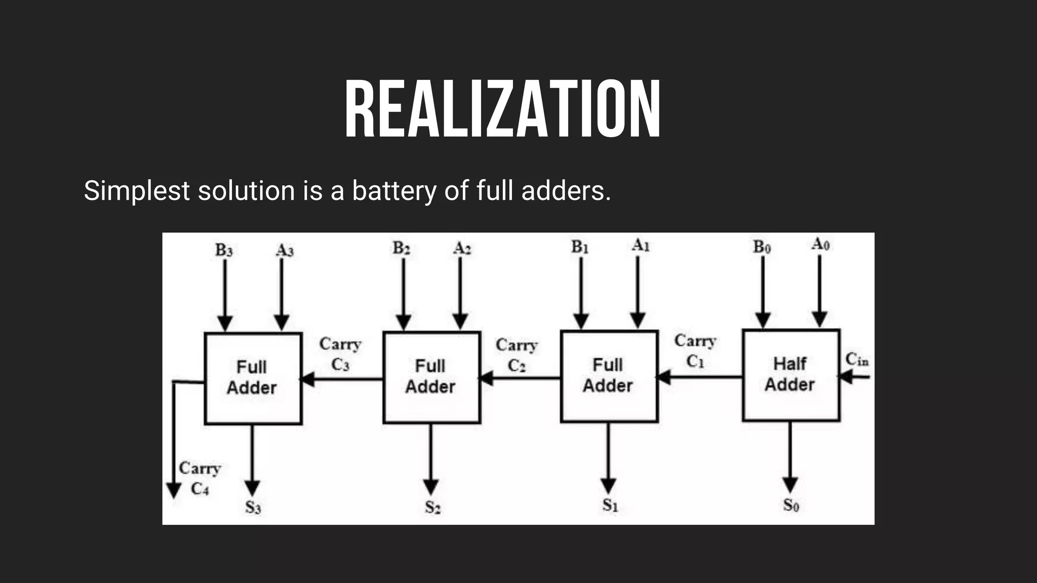 REALIZATION
Simplest solution is a battery of full adders.
 