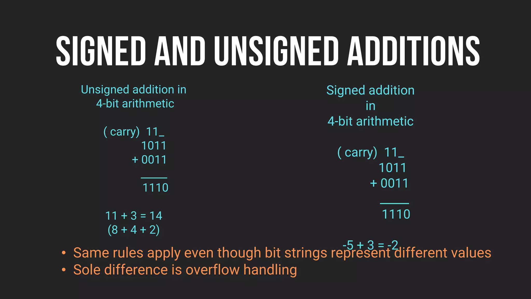SIGNED AND UNSIGNED ADDITIONS
Unsigned addition in
4-bit arithmetic
( carry) 11_
1011
+ 0011
_____
1110
11 + 3 = 14
(8 + 4 + 2)
Signed addition
in
4-bit arithmetic
( carry) 11_
1011
+ 0011
_____
1110
-5 + 3 = -2
• Same rules apply even though bit strings represent different values
• Sole difference is overflow handling
 