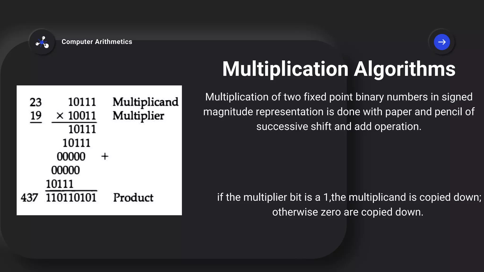 Multiplication Algorithms
Multiplication of two fixed point binary numbers in signed
magnitude representation is done with paper and pencil of
successive shift and add operation.
Computer Arithmetics
if the multiplier bit is a 1,the multiplicand is copied down;
otherwise zero are copied down.
 