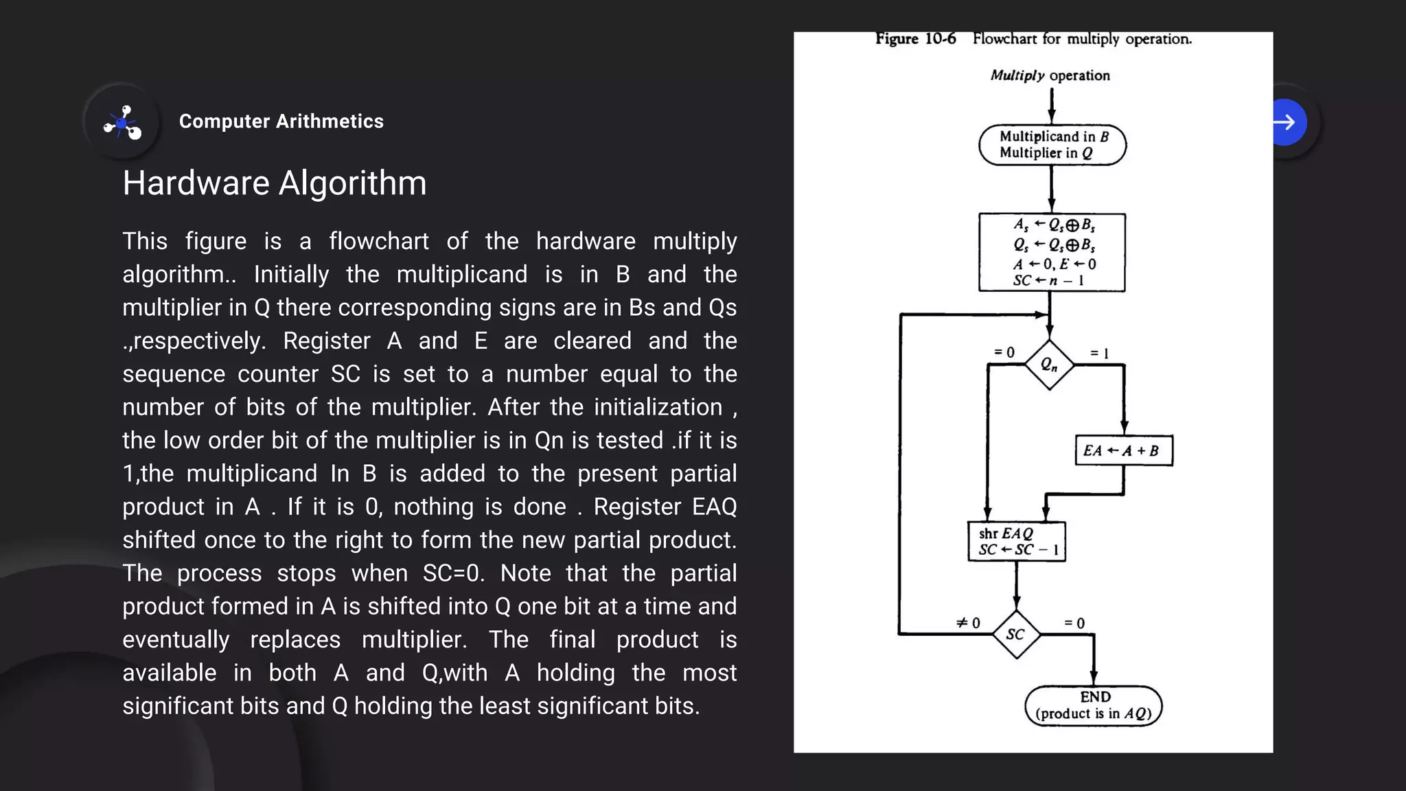 This figure is a flowchart of the hardware multiply
algorithm.. Initially the multiplicand is in B and the
multiplier in Q there corresponding signs are in Bs and Qs
.,respectively. Register A and E are cleared and the
sequence counter SC is set to a number equal to the
number of bits of the multiplier. After the initialization ,
the low order bit of the multiplier is in Qn is tested .if it is
1,the multiplicand In B is added to the present partial
product in A . If it is 0, nothing is done . Register EAQ
shifted once to the right to form the new partial product.
The process stops when SC=0. Note that the partial
product formed in A is shifted into Q one bit at a time and
eventually replaces multiplier. The final product is
available in both A and Q,with A holding the most
significant bits and Q holding the least significant bits.
Hardware Algorithm
Computer Arithmetics
 