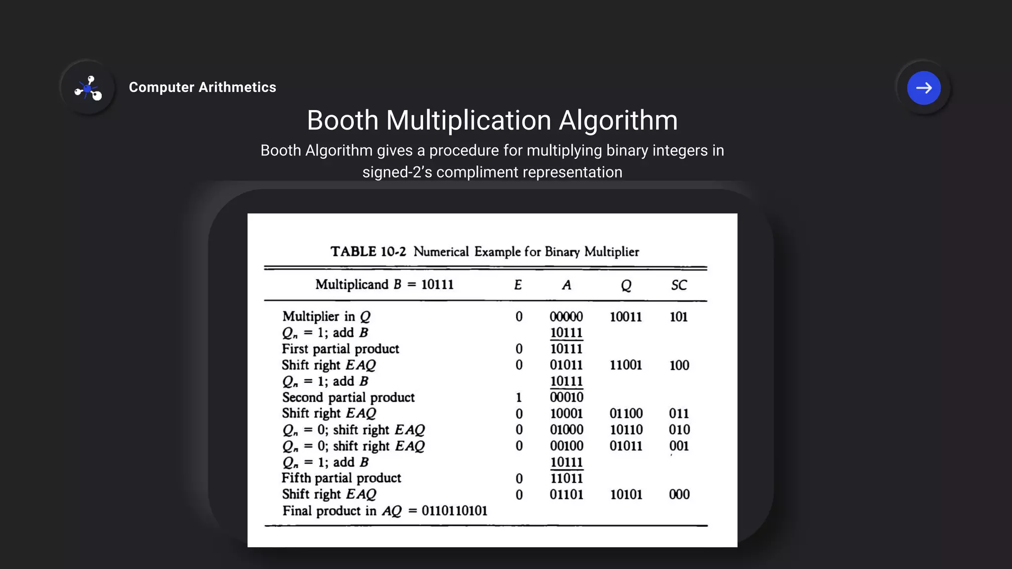 Booth Multiplication Algorithm
Booth Algorithm gives a procedure for multiplying binary integers in
signed-2’s compliment representation
Computer Arithmetics
 