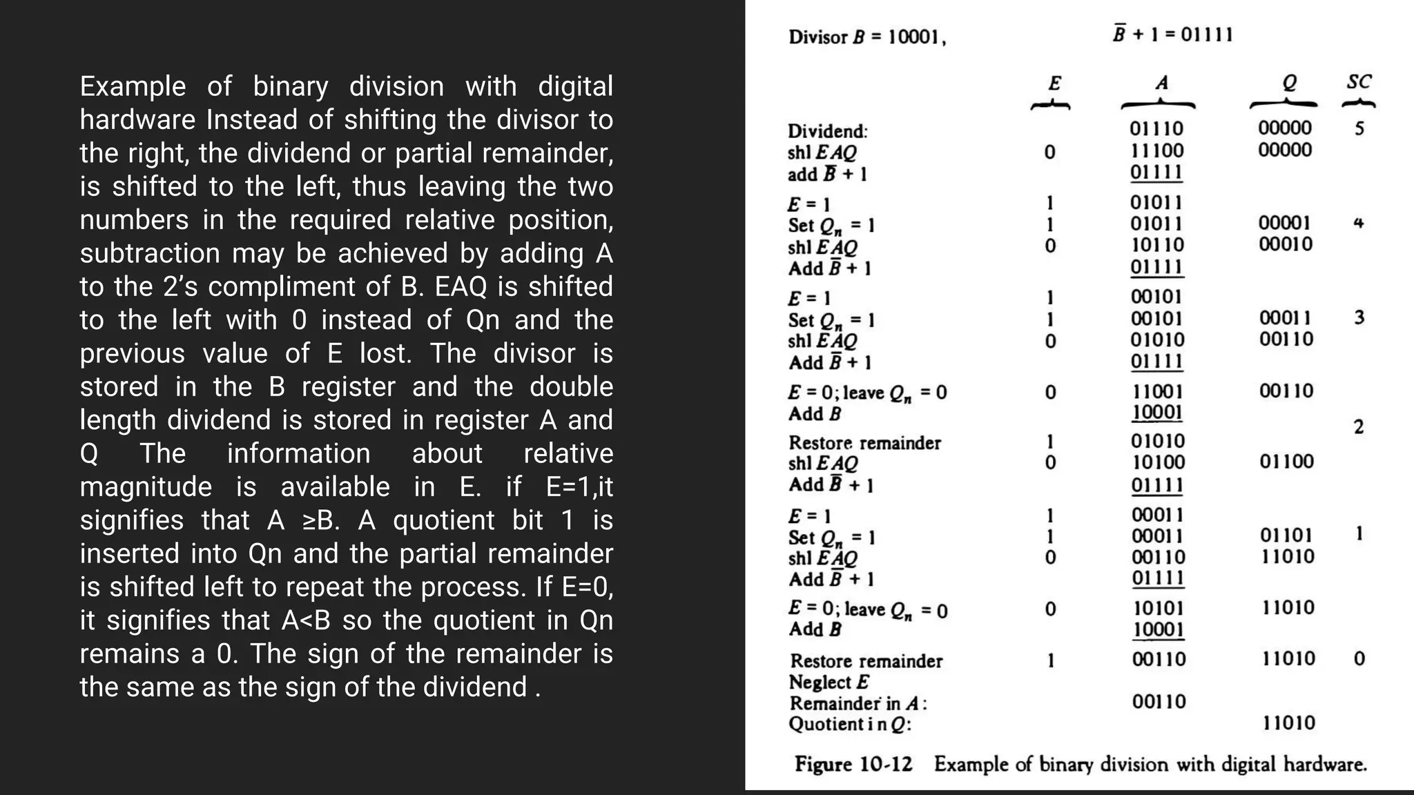 Example of binary division with digital
hardware Instead of shifting the divisor to
the right, the dividend or partial remainder,
is shifted to the left, thus leaving the two
numbers in the required relative position,
subtraction may be achieved by adding A
to the 2’s compliment of B. EAQ is shifted
to the left with 0 instead of Qn and the
previous value of E lost. The divisor is
stored in the B register and the double
length dividend is stored in register A and
Q The information about relative
magnitude is available in E. if E=1,it
signifies that A ≥B. A quotient bit 1 is
inserted into Qn and the partial remainder
is shifted left to repeat the process. If E=0,
it signifies that A<B so the quotient in Qn
remains a 0. The sign of the remainder is
the same as the sign of the dividend .
 