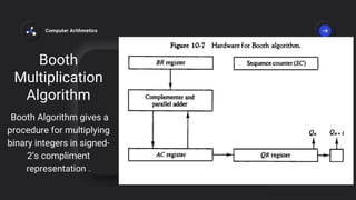Computer arithmetics (computer organisation & arithmetics) ppt | PPTX