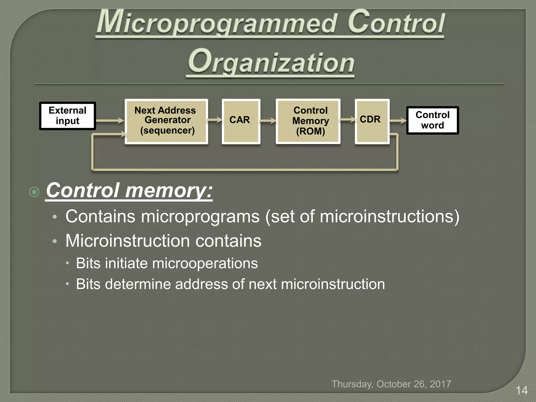  Control memory:
• Contains microprograms (set of microinstructions)
• Microinstruction contains
 Bits initiate microoperations
 Bits determine address of next microinstruction
Control
word
Next Address
Generator
(sequencer)
CAR
Control
Memory
(ROM)
CDR
External
input
Thursday, October 26, 2017
14
 