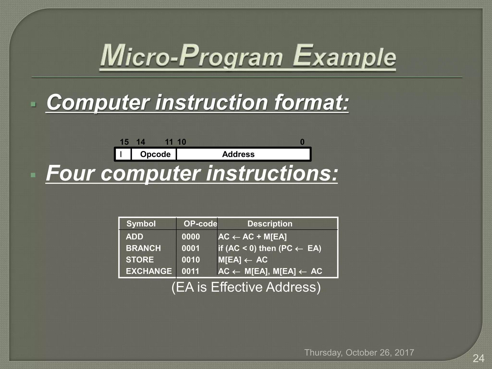  Computer instruction format:
 Four computer instructions:
(EA is Effective Address)
I Opcode Address
15 14 11 10 0
ADD 0000 AC  AC + M[EA]
BRANCH 0001 if (AC < 0) then (PC  EA)
STORE 0010 M[EA]  AC
EXCHANGE 0011 AC  M[EA], M[EA]  AC
Symbol OP-code Description
Thursday, October 26, 2017
24
 