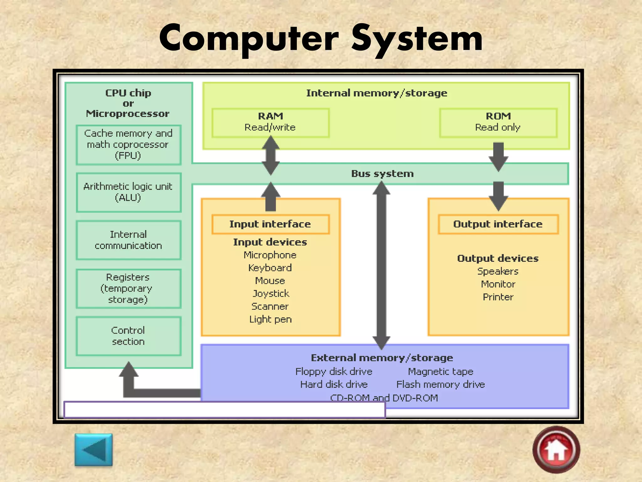 Computer System
 