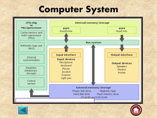 Computer System
 