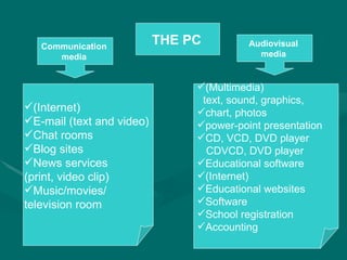 THE PC   Audiovisual  media  Communication  media   (Internet) E-mail (text and video)  Chat rooms  Blog sites  News services  (print, video clip)  Music/movies/ television room  (Multimedia) text, sound, graphics, chart, photos power-point presentation CD, VCD, DVD player CDVCD, DVD player Educational software (Internet) Educational websites Software School registration Accounting 