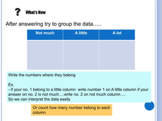 After answering try to group the data…..
Not much A little A lot
Write the numbers where they belong
Ex.
- if your no. 1 belong to a little column write number 1 on A little column if your
answer on no. 2 is not much….write no. 2 on not much column….
So we can interpret the data easily
Or count how many number belong to each
column
 