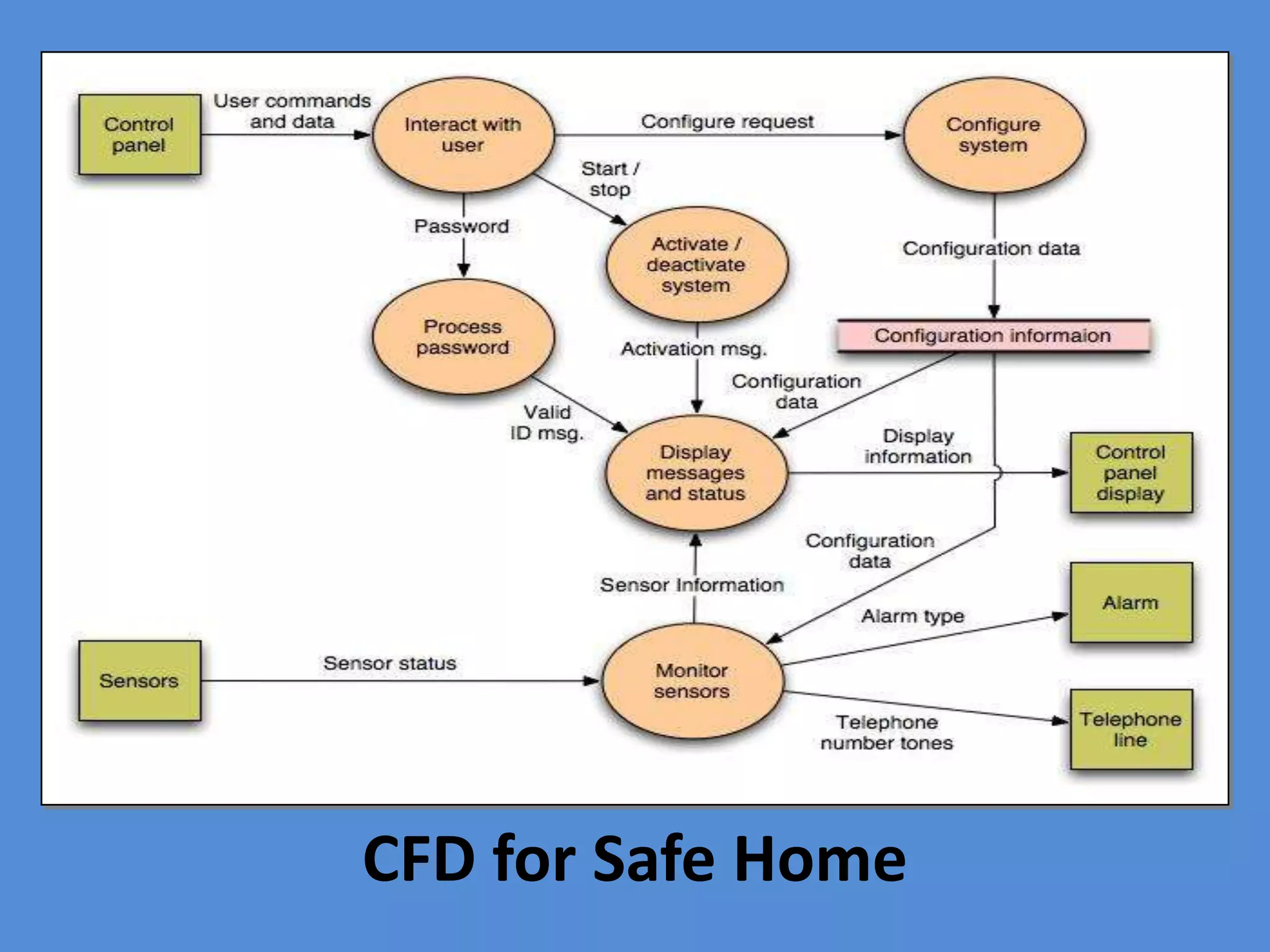CFD for Safe Home
 