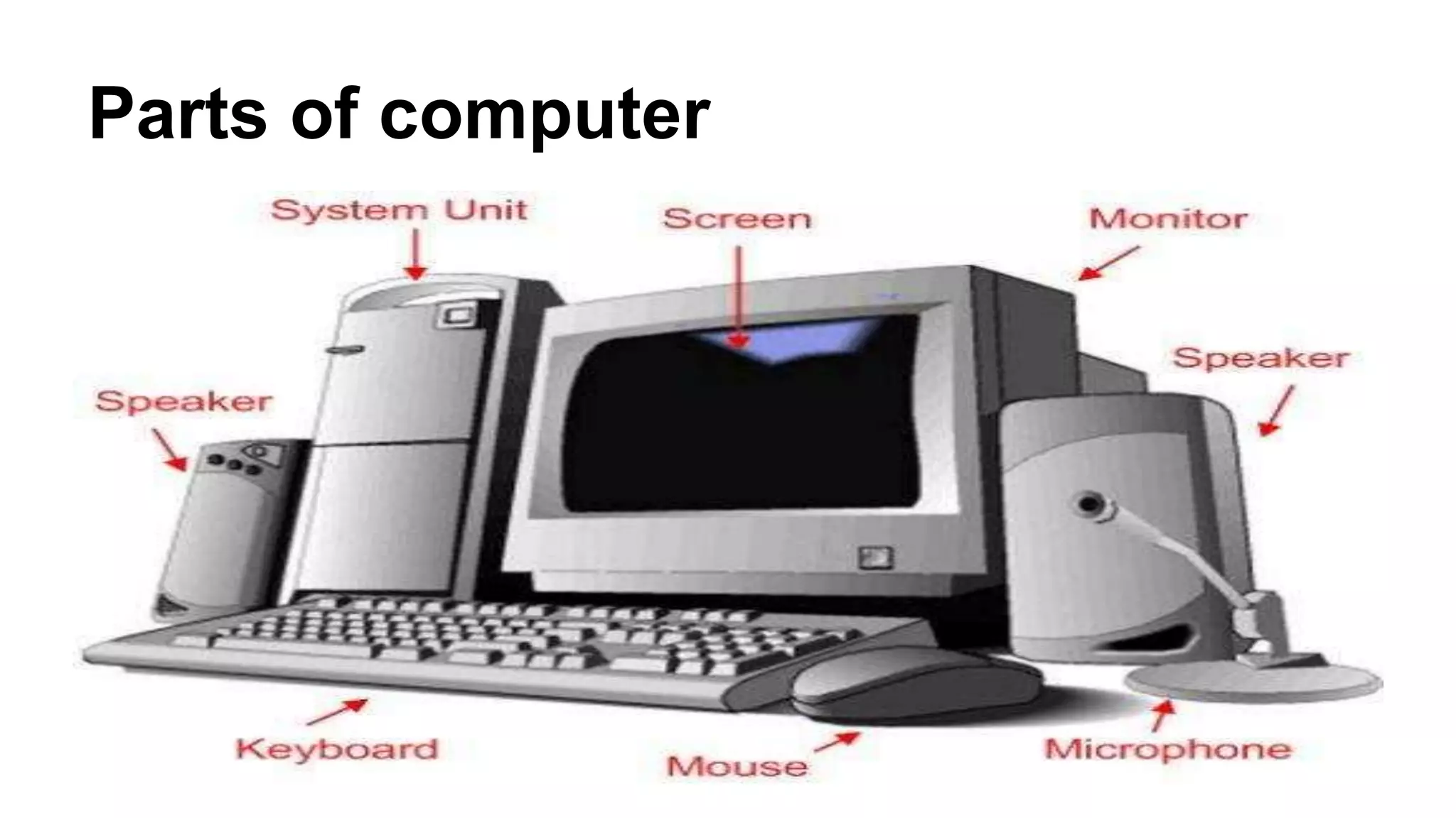 Parts of computer