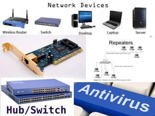 pictures of Computer network devices