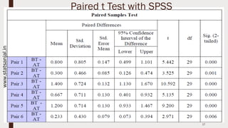 Paired t Test with SPSS
17
www.statsanjal.in
 