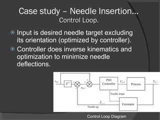 Case study – Needle Insertion… Control Loop. Input is desired needle target excluding its orientation (optimized by controller). Controller does inverse kinematics and optimization to minimize needle deflections. Control Loop Diagram 