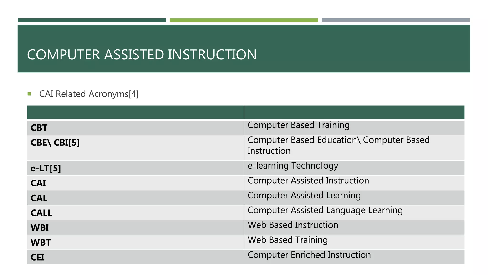 COMPUTER ASSISTED INSTRUCTION
CBT Computer Based Training
CBE CBI[5] Computer Based Education Computer Based
Instruction
e-LT[5] e-learning Technology
CAI Computer Assisted Instruction
CAL Computer Assisted Learning
CALL Computer Assisted Language Learning
WBI Web Based Instruction
WBT Web Based Training
CEI Computer Enriched Instruction
 CAI Related Acronyms[4]
 