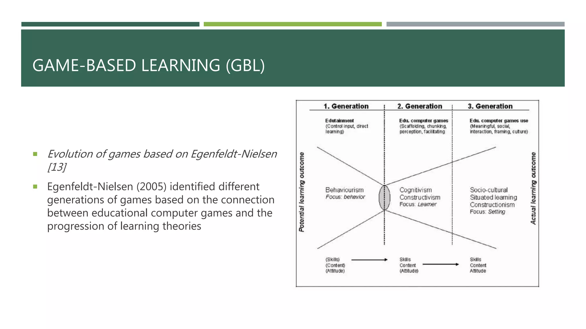 GAME-BASED LEARNING (GBL)
 Evolution of games based on Egenfeldt-Nielsen
[13]
 Egenfeldt-Nielsen (2005) identified different
generations of games based on the connection
between educational computer games and the
progression of learning theories
 