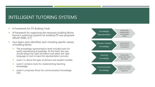 INTELLIGENT TUTORING SYSTEMS
 A Framework for ITS Building Tools
 A framework for organizing the necessary building blocks
found in authoring systems for building ITS was proposed
(Woolf 2008). [17]
 Four layers were identified, each including specific classes
of building blocks
 The knowledge representation level includes tools for
easily representing knowledge. At this level, the user
should adopt the right formalism and select the right
language or tool to ease the representation process.
 Level 2 is about the type of domain and student models.
 Level 3 contains tools for implementing teaching
knowledge.
 Level 4 comprises those for communication knowledge.
[18]
Knowledge
Representation
Interface design,
pedagogical agent,
natural language
dialogue
Domain/ Student
Knowledge
Content planning,
delivery planning,
tutoring decision
Teaching
Knowledge
Procedural skills,
students, affect student
misconception
Communication
Knowledge
Semantic net, constraints,
production rules, frames,
bayesian net
 