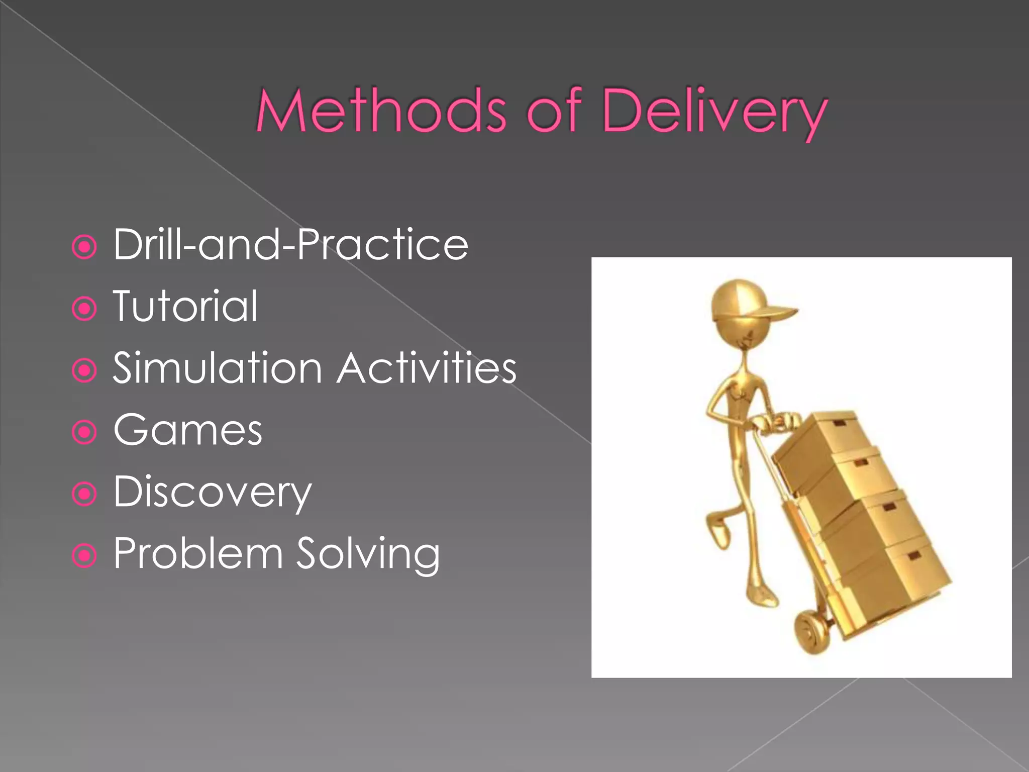 Methods of DeliveryDrill-and-PracticeTutorialSimulation ActivitiesGamesDiscovery Problem Solving