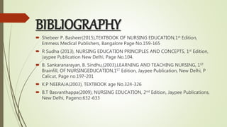 BIBLIOGRAPHY
 Shebeer P. Basheer(2015),TEXTBOOK OF NURSING EDUCATION,1st Edition,
Emmess Medical Publishers, Bangalore Page No.159-165
 R Sudha (2013), NURSING EDUCATION PRINCIPLES AND CONCEPTS, 1st Edition,
Jaypee Publication New Delhi, Page No.104.
 B. Sankaranarayan, B. Sindhu,(2003),LEARNING AND TEACHING NURSING, 1ST
Brainfill, OF NURSINGEDUCATION,1ST Edition, Jaypee Publication, New Delhi, P
Calicut, Page no.197-201
 K.P NEERAJA(2003), TEXTBOOK age No.324-326
 B.T Basvanthappa(2009), NURSING EDUCATION, 2nd Edition, Jaypee Publications,
New Delhi, Pageno.632-633
 