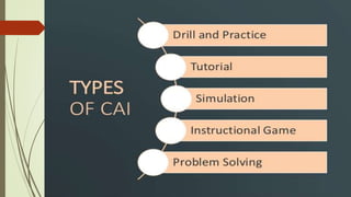 MODES OF CAI
 