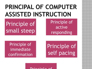 COMPUTER ASSISTED INSTRUCTION. for msc | PPTX
