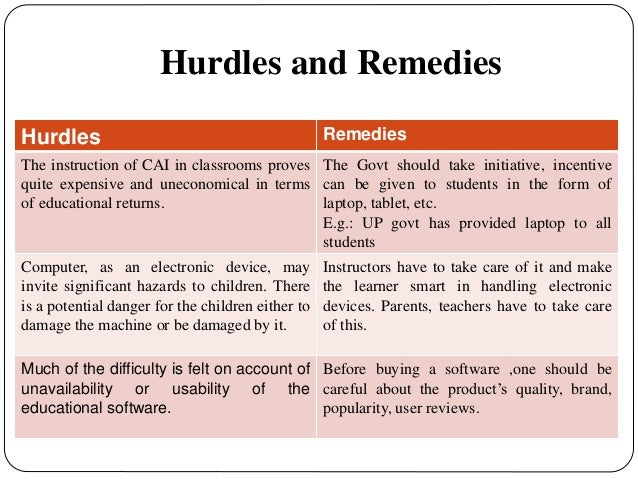 computer assisted instruction cai research validity The potential benefits of computer assisted instruction (cai) cannot be underestimated in the contemporary world there is a plethora of established findings on the instructional value of computer, particularly in advanced. computer assisted instruction cai research validity The potential benefits of computer assisted instruction (cai) cannot be underestimated in the contemporary world there is a plethora of established findings on the instructional value of computer, particularly in advanced.