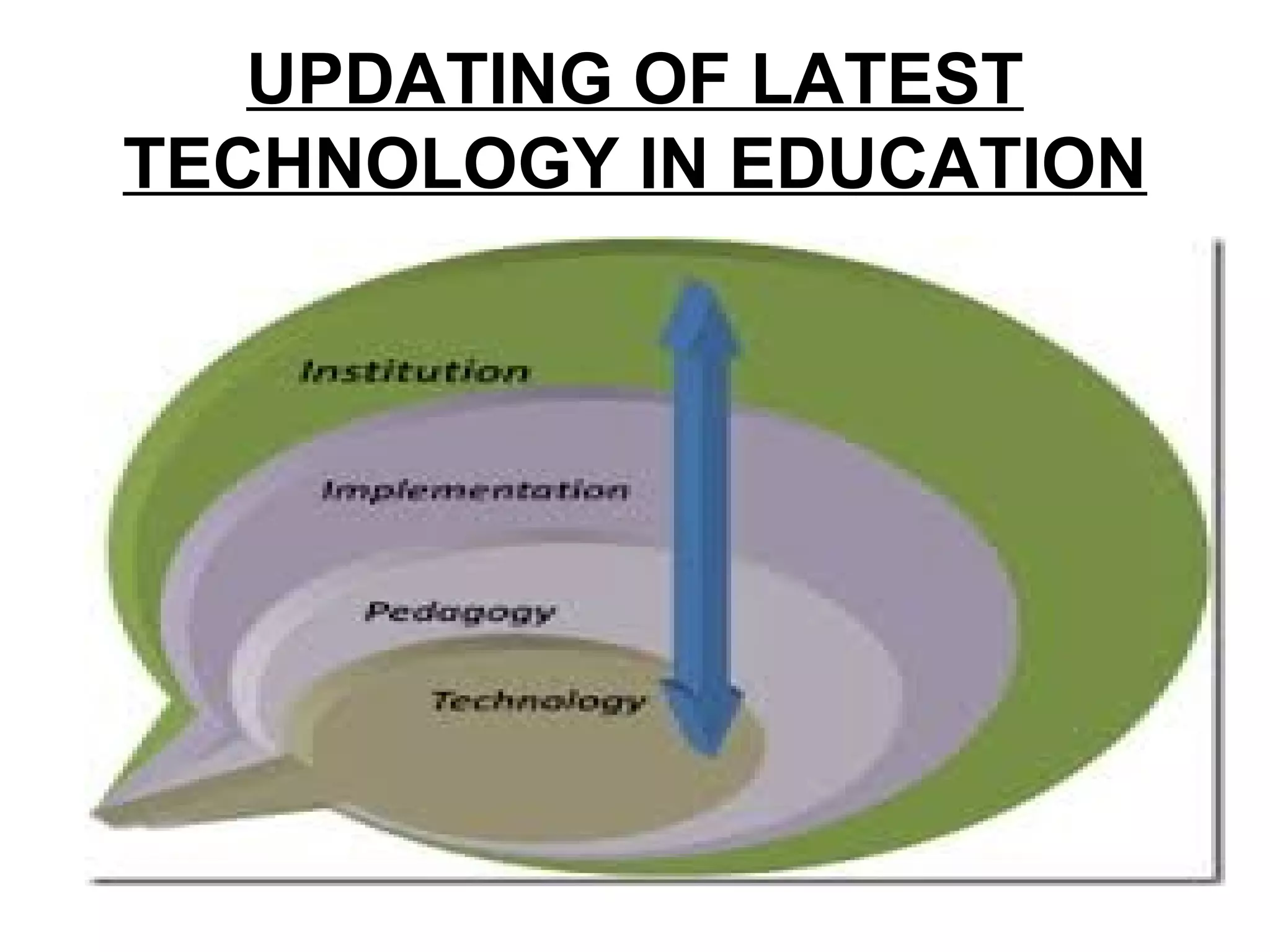 UPDATING OF LATEST
TECHNOLOGY IN EDUCATION
 