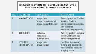 CLASSIFICATION OF COMPUTER ASSISTED
ORTHOPAEDIC SURGERY SYSTEMS
 