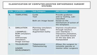 CLASSIFICATION OF COMPUTER ASSISTED ORTHOPAEDIC SURGERY
SYSTEMS
 