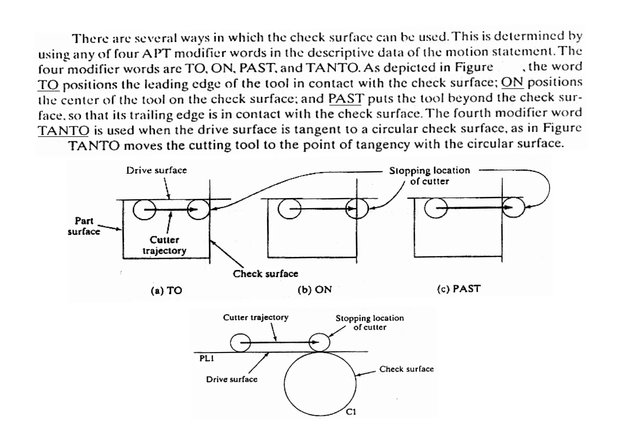 Computer assisted part programming.pdf
