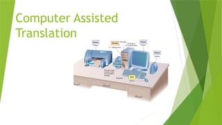 Translation Computer Assistedtools Computer Assisted Translation and its use.pptx