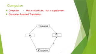 Computer Assisted Translation and its use.pptx