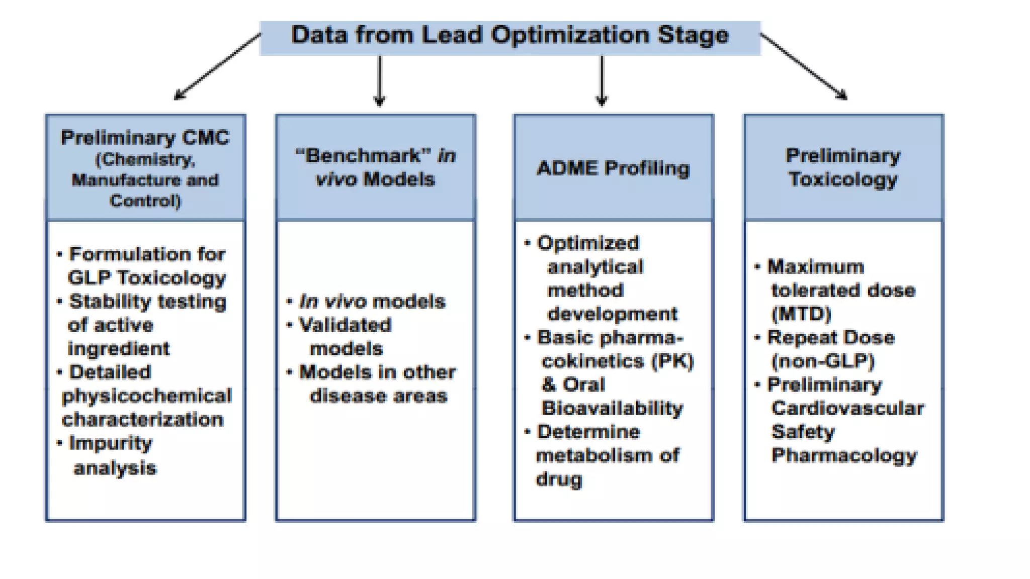 COMPUTER BASED DRUG DESIGN (1).pdf