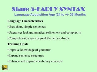 Computer Based Intervention For Individuals With Autism