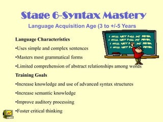 Computer Based Intervention For Individuals With Autism