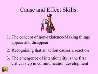 Computer Based Intervention For Individuals With Autism