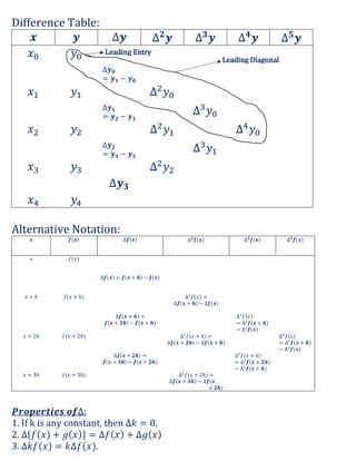 Computer Based Numerical Techniques (1).pdf