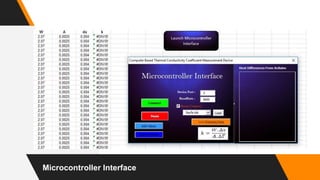 Microcontroller Interface
 