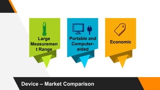 Device – Market Comparison
Large
Measuremen
t Range
Portable and
Computer-
aided
Economic
🔌
 
