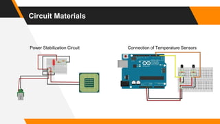 Circuit Materials
Power Stabilization Circuit Connection of Temperature Sensors
 