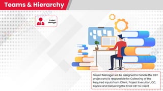 Teams & Hierarchy
Project
Manager
Project Manager will be assigned to handle the CBT
project and is responsible for Collecting of the
Required inputs from Client, Project Execution, QC,
Review and Delivering the Final CBT to Client
 