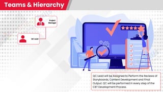 Teams & Hierarchy
Project
Manager
QC Lead
QC Lead will be Assigned to Perform the Reviews of
Storyboards, Content Development and Final
Output. QC will be performed in every step of the
CBT Development Process.
 