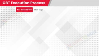 Raw Content & TOC
CBT Execution Process
Client Scope
 