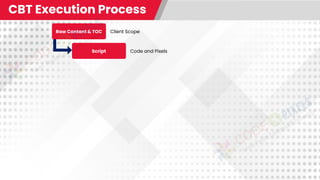 Raw Content & TOC
Script
CBT Execution Process
Client Scope
Code and Pixels
 