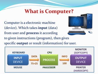 What is Computer?
Computer is a electronic machine
(device). Which takes input (data)
from user and process it according
to given instructions (program), then gives
specific output or result (information) for user.
INPUT
DEVICE
OUTPUT
DEVICE
PROCESS
KEYBOARD
MOUSE
CPU
PROCESSOR
MONITOR
(SOFTCOPY)
PRINTER
(HARDCOPY)
75+25
DATA INFO
100
 