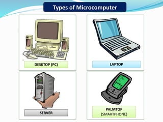 Types of Microcomputer
DESKTOP (PC) LAPTOP
SERVER
PALMTOP
(SMARTPHONE)
 